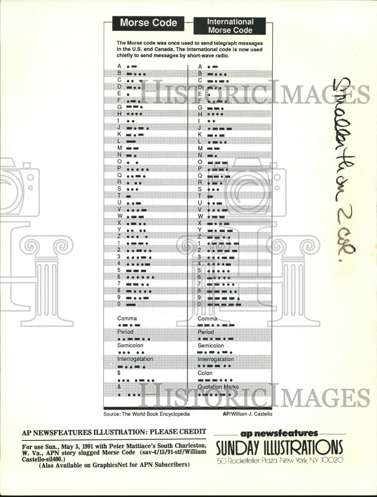 1991 Press Photo The illustration of the Morse code and the International Morse - Historic Images