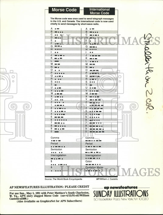 1991 Press Photo The illustration of the Morse code and the International Morse - Historic Images