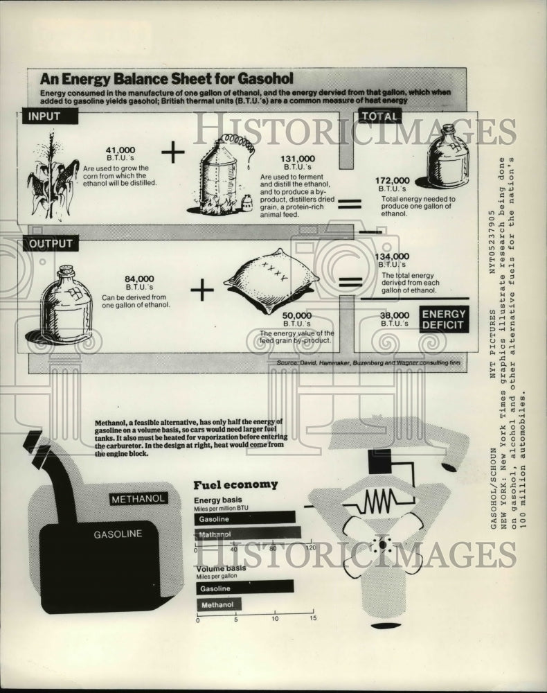 1979 Press Photo The Energy Balance Sheet for Gasohol - Historic Images