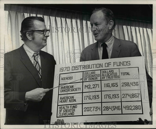 1971 Press Photo Chart of Cleveland Plan's Distribution of Funds - cvb15563 - Historic Images
