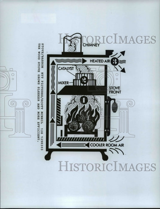 1984 Press Photo The Wood stove grows sleeker and more efficient - cvb15925 - Historic Images
