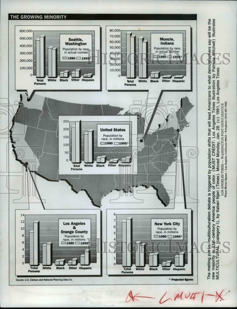 1991,The melting pot vs. Multiculturalism debate triggered, US Census - Historic Images