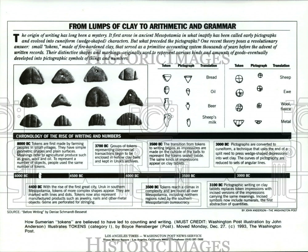 1994 Press Photo From Lumps of Clay to Arithmetic and Grammar-poster - cvb28468 - Historic Images