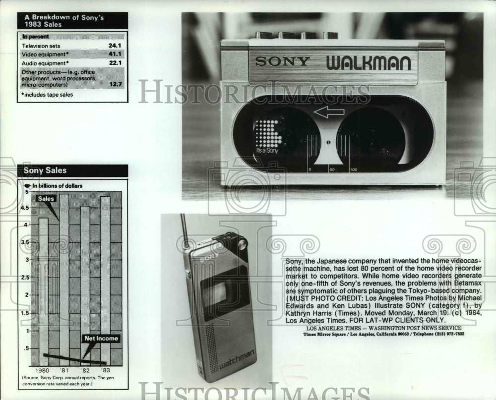 1984 Press Photo Television Sony Watchman - cvb28703 - Historic Images