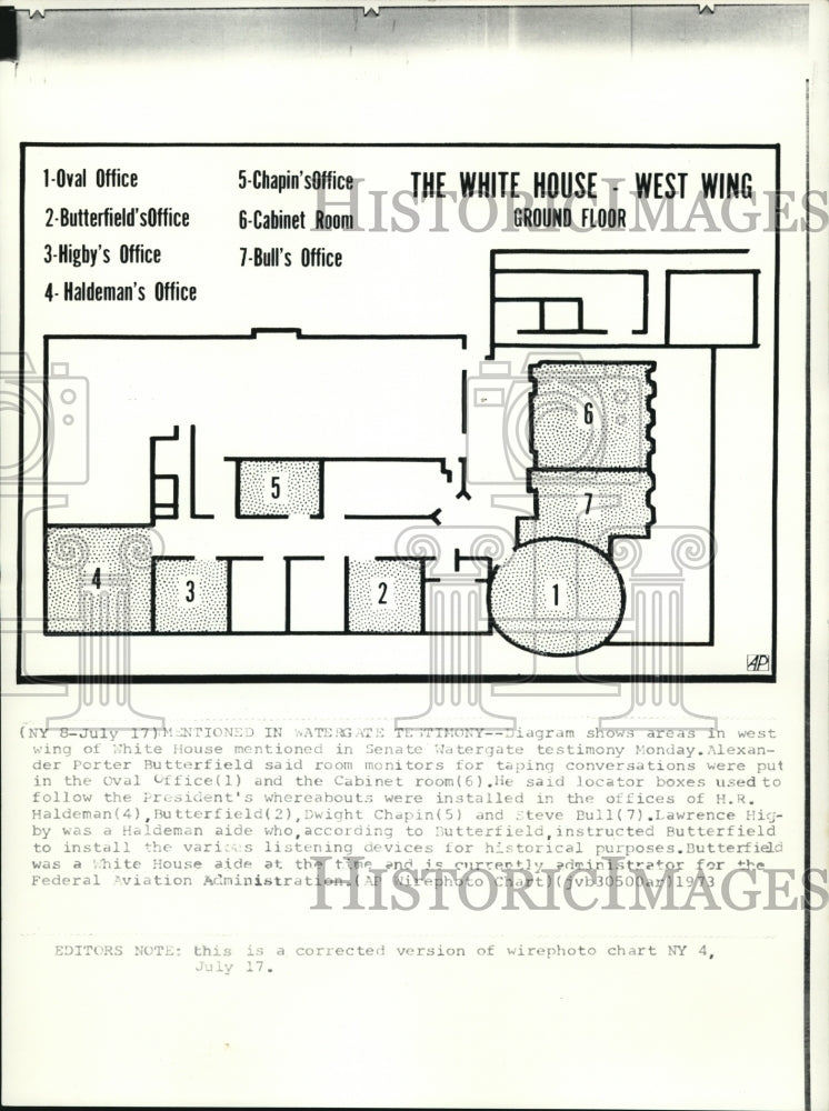 1973 Press Photo West wing of White House diagram in Senate Watergate testimony - Historic Images