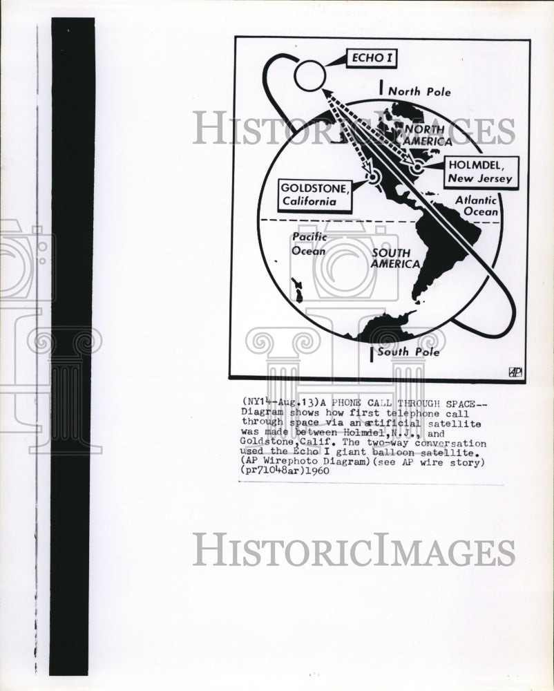 1960 How first telephone call through space via an artificial - Historic Images