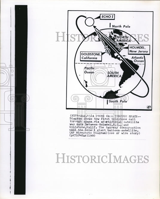 1960 How first telephone call through space via an artificial - Historic Images