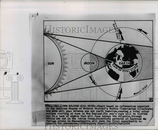 1959 Press Photo Chart based on information supplied by the American Museum - Historic Images