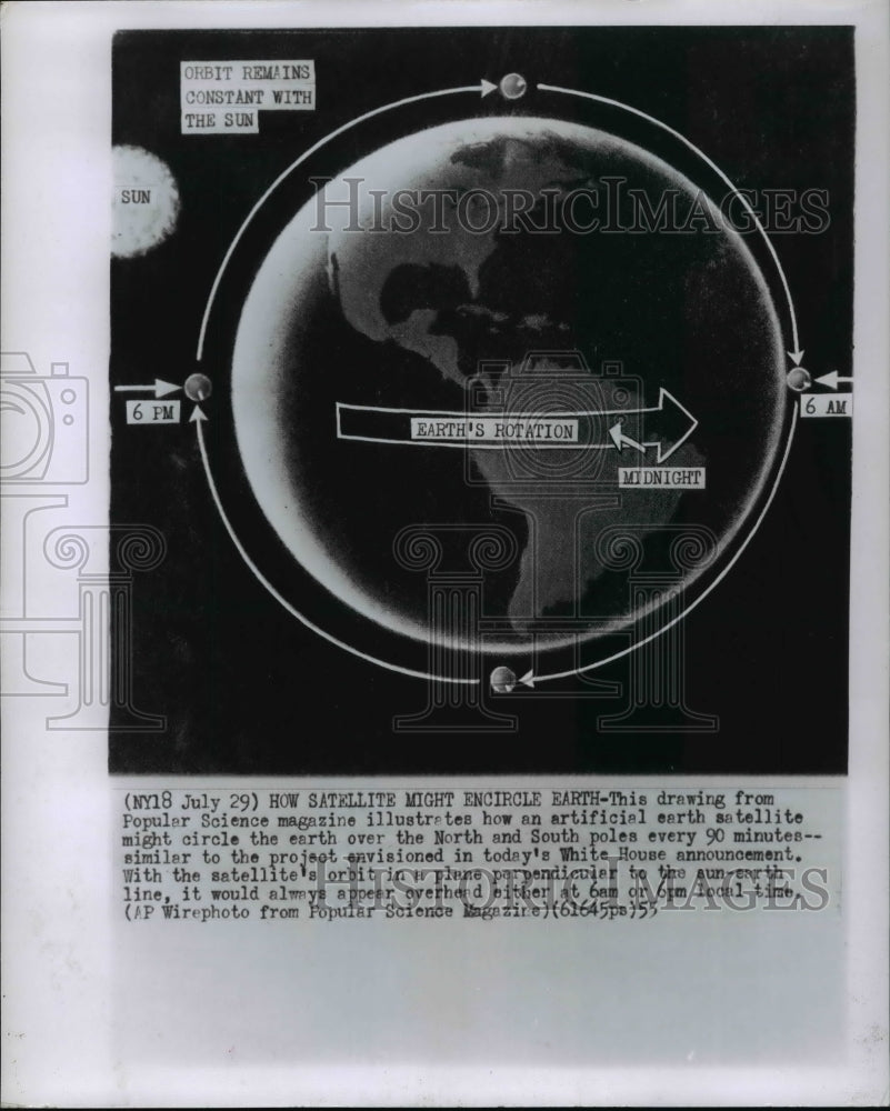 1955 Press Photo How an artificial earth satellite circle the earth - cvw25167 - Historic Images