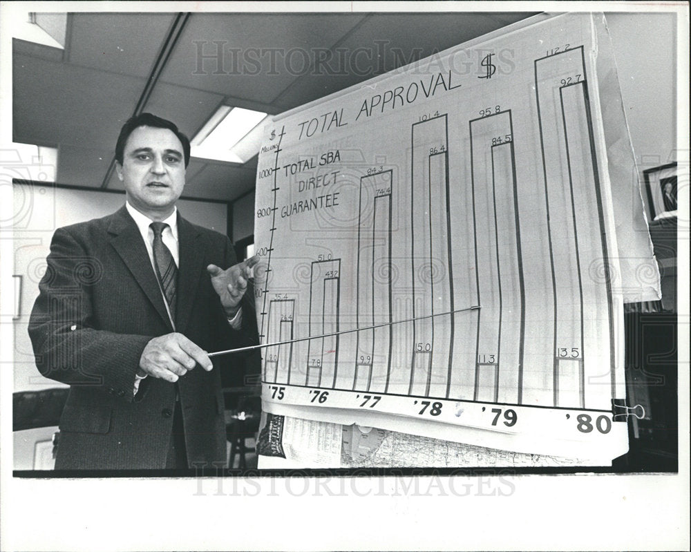 1981 Raymond Harshman Director SBA Detroit-Historic Images