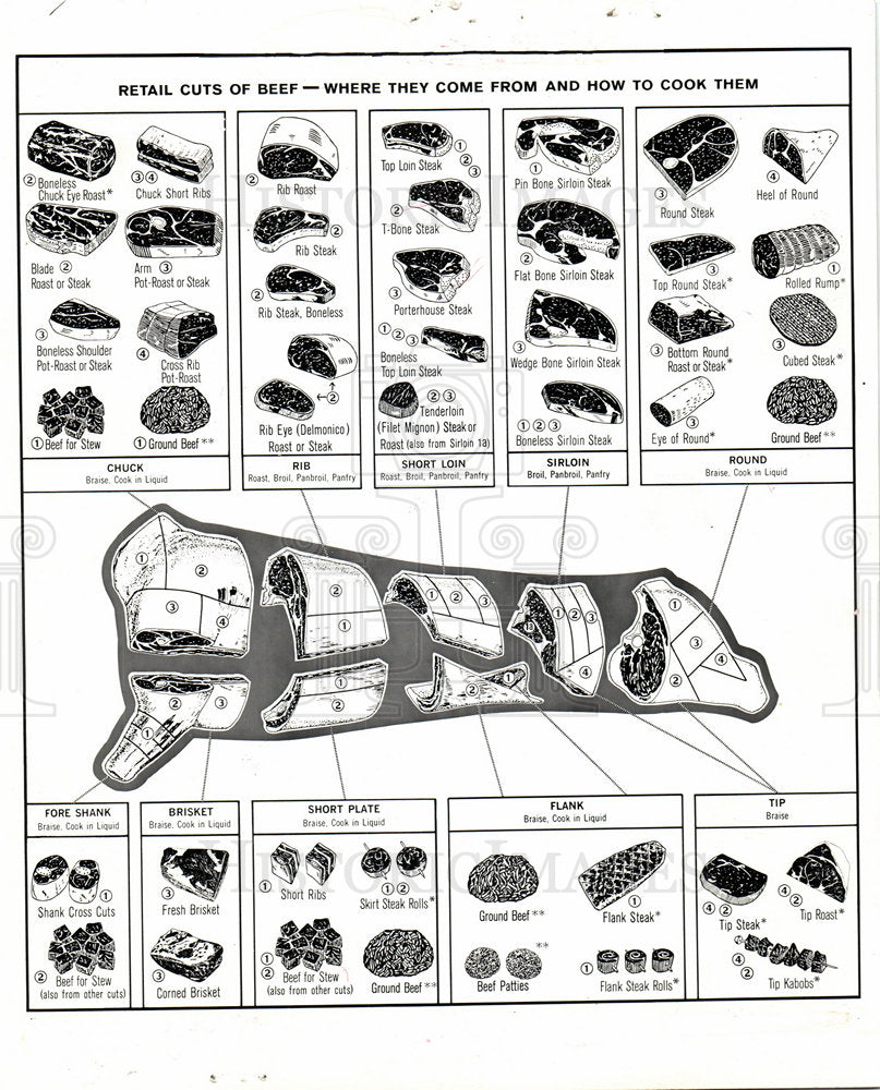 1975 Meat Processing and Packaging-Historic Images