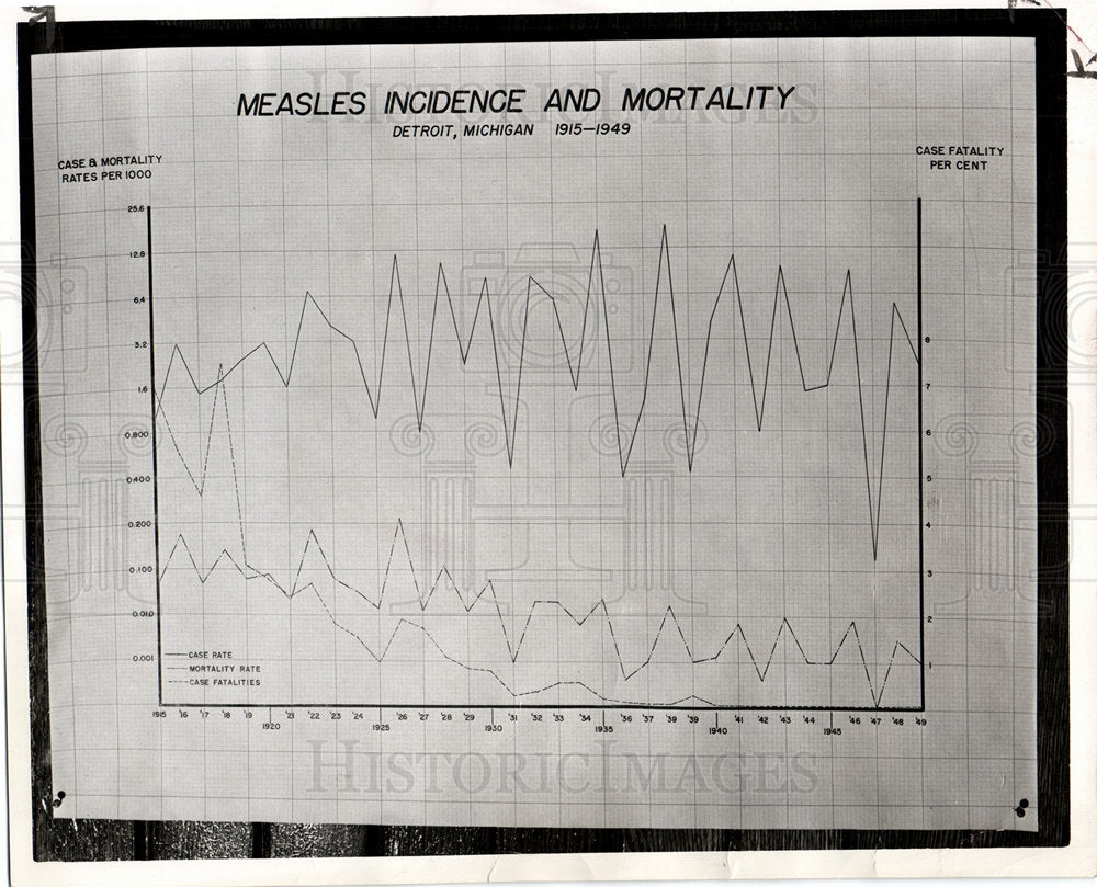 1950 Measles Chart Detroit Michigan-Historic Images