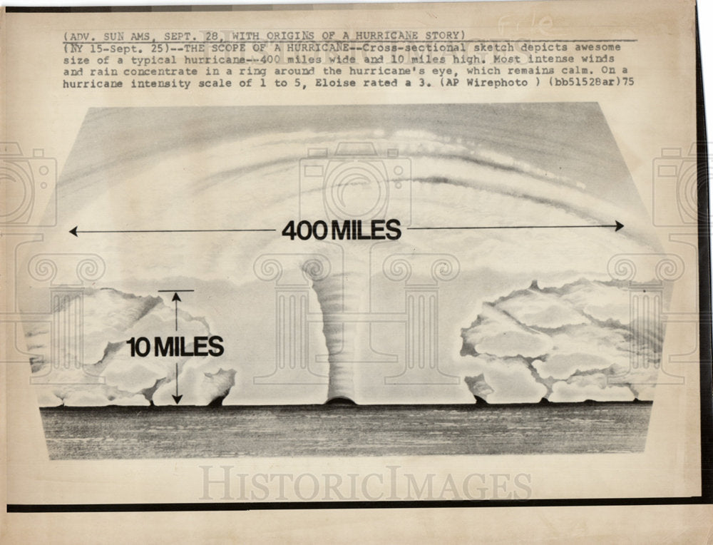 1975 Hurricane Sketch-Historic Images