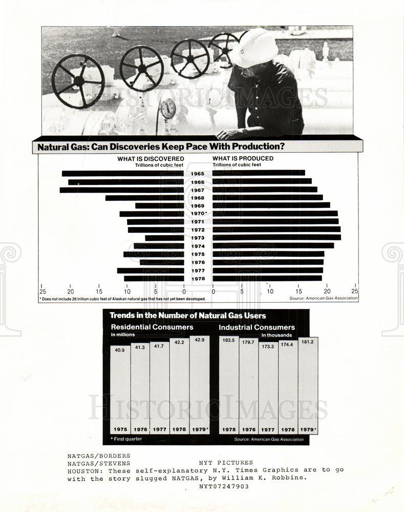 1979 Natural Gas-Historic Images