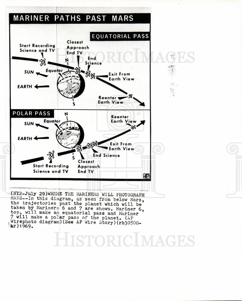 1969 Mariner paths past Mars-Historic Images