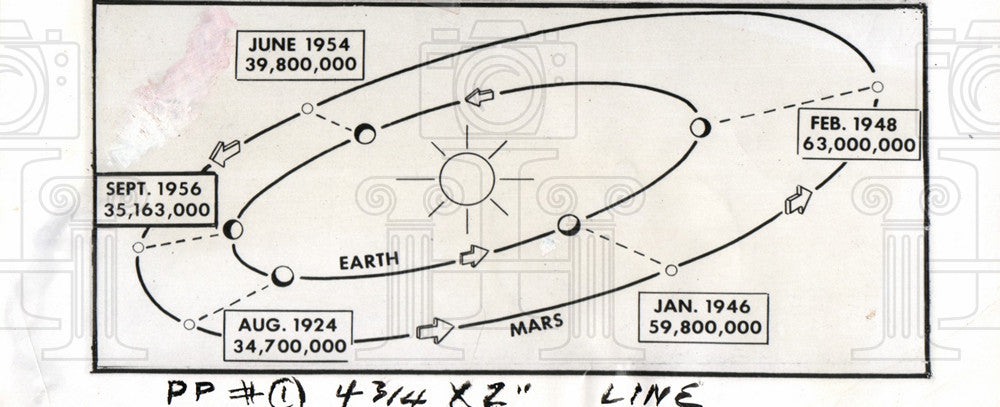 1956 Mars Solar SystemOlympus Mons-Historic Images