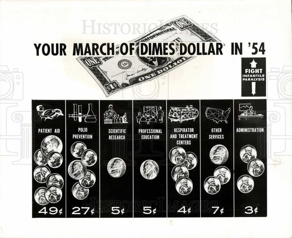 1955 march of dimes-Historic Images