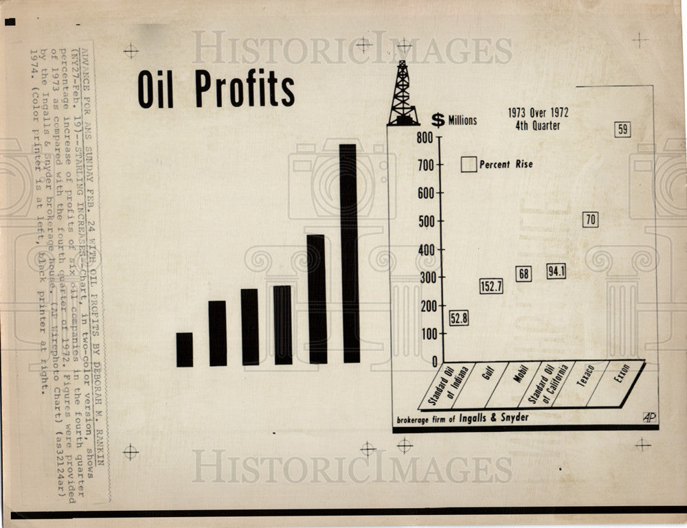 1974 Press Photo Oil Industry - Historic Images