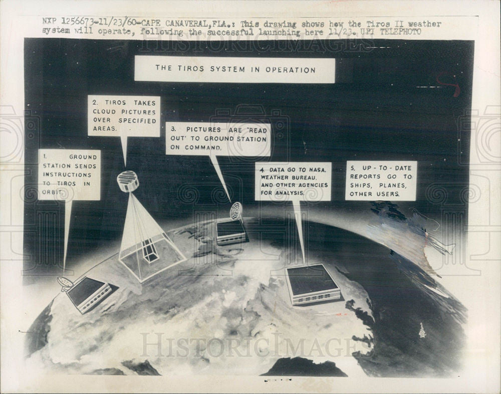 1960 Press Photo Tiros 2 weather system operation NASA - Historic Images