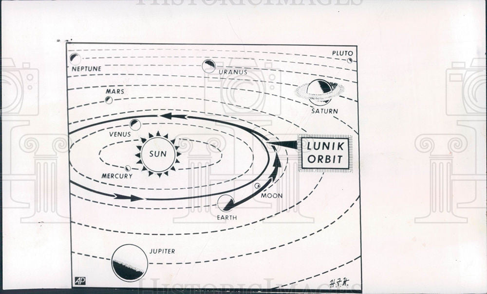 1959 Press Photo Lunkin Russia Moon Rocket Satellites - Historic Images
