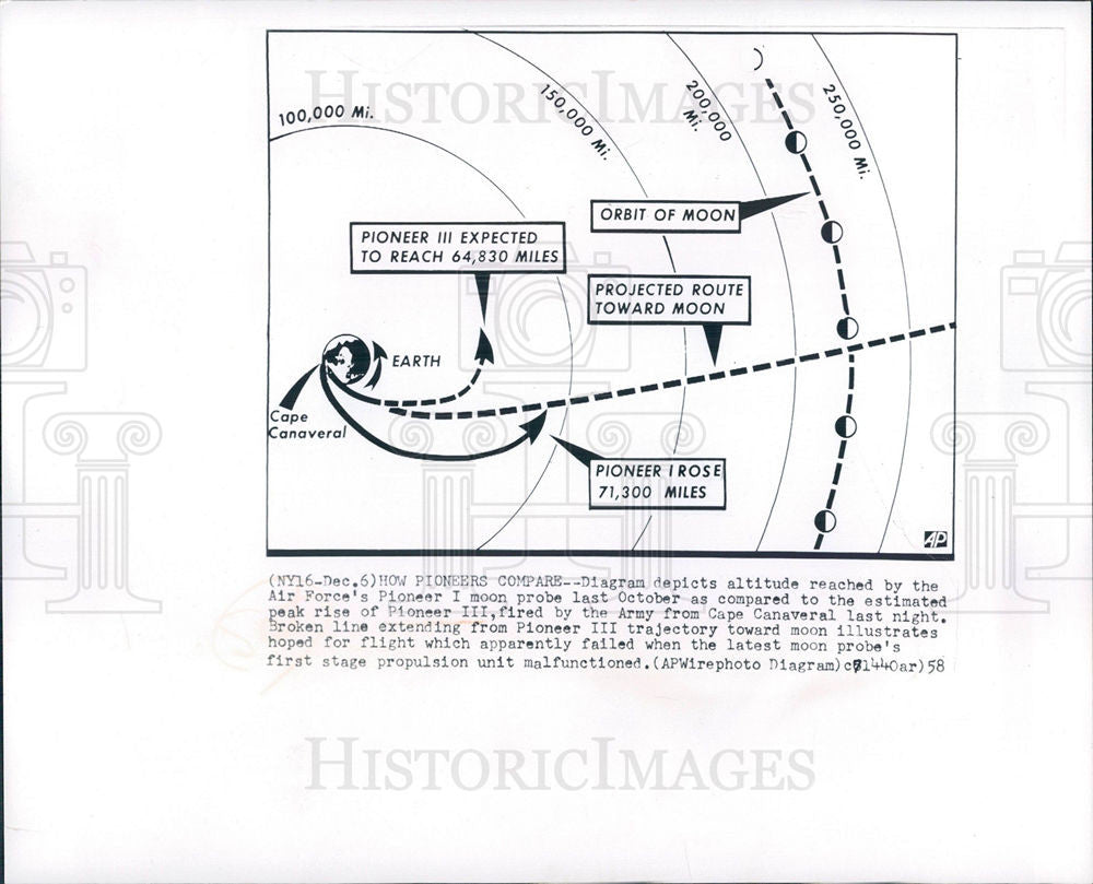 1958 Press Photo Pioneer I Pioneer III Moon Probe - Historic Images