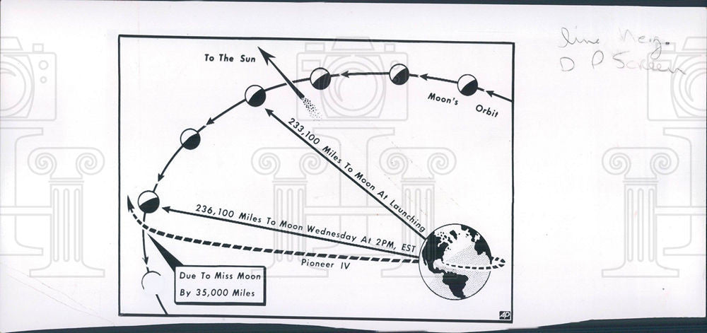 1959 Press Photo Pioneer IV orbit sun Miss moon - Historic Images