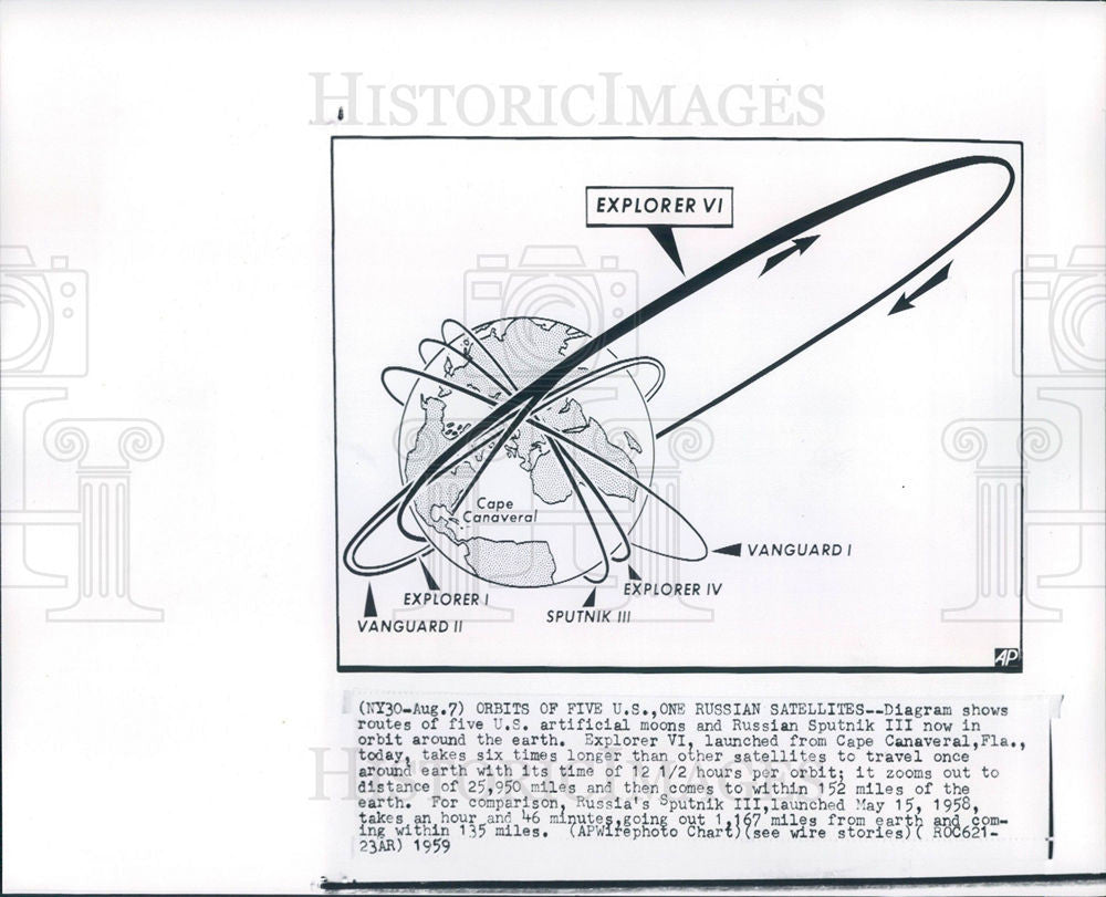 1959 Press Photo U.S. orbits - Historic Images