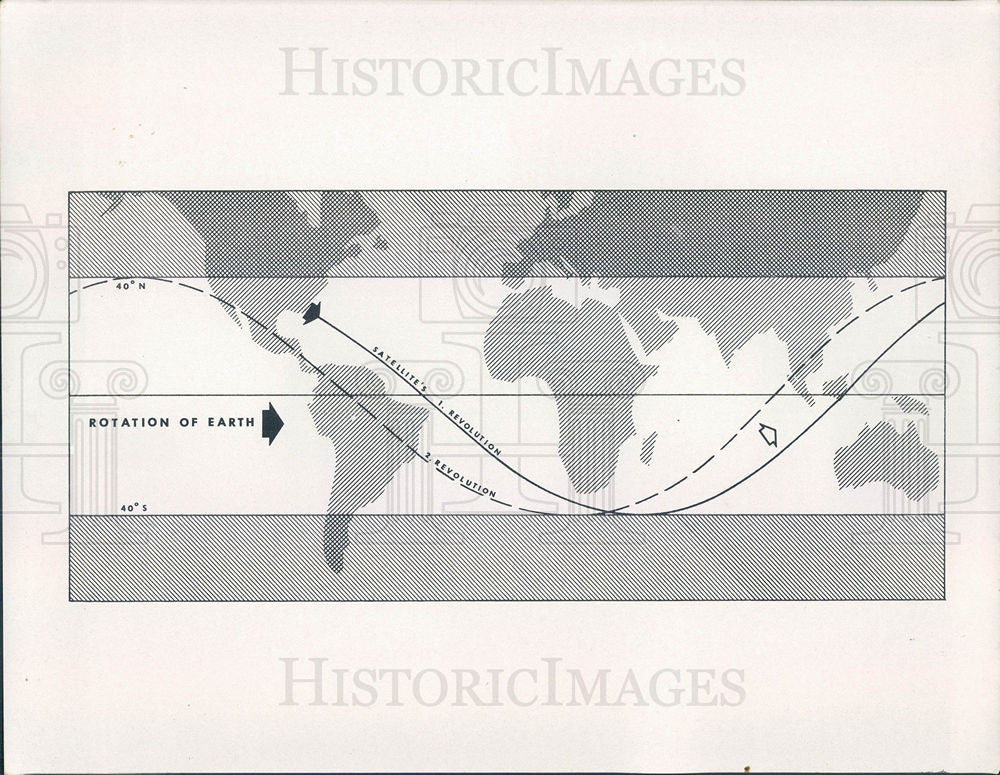 1957 Press Photo Map of Rotation of Earth - Historic Images