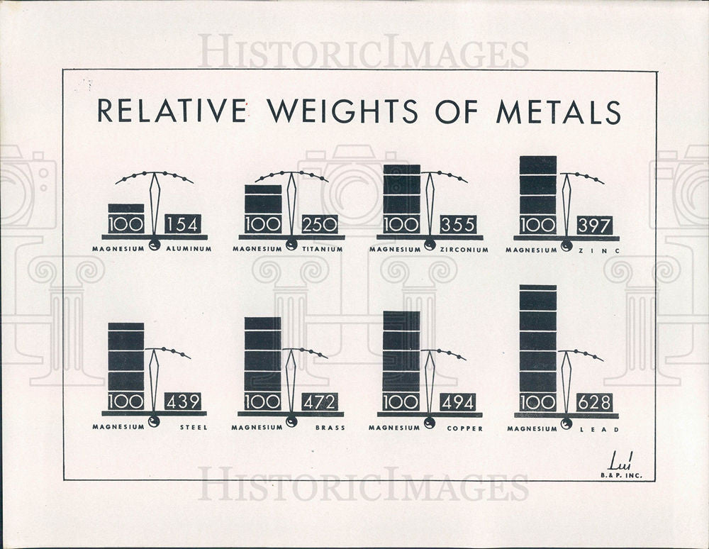 1957 Press Photo Relative Weights of Metals Chart - Historic Images