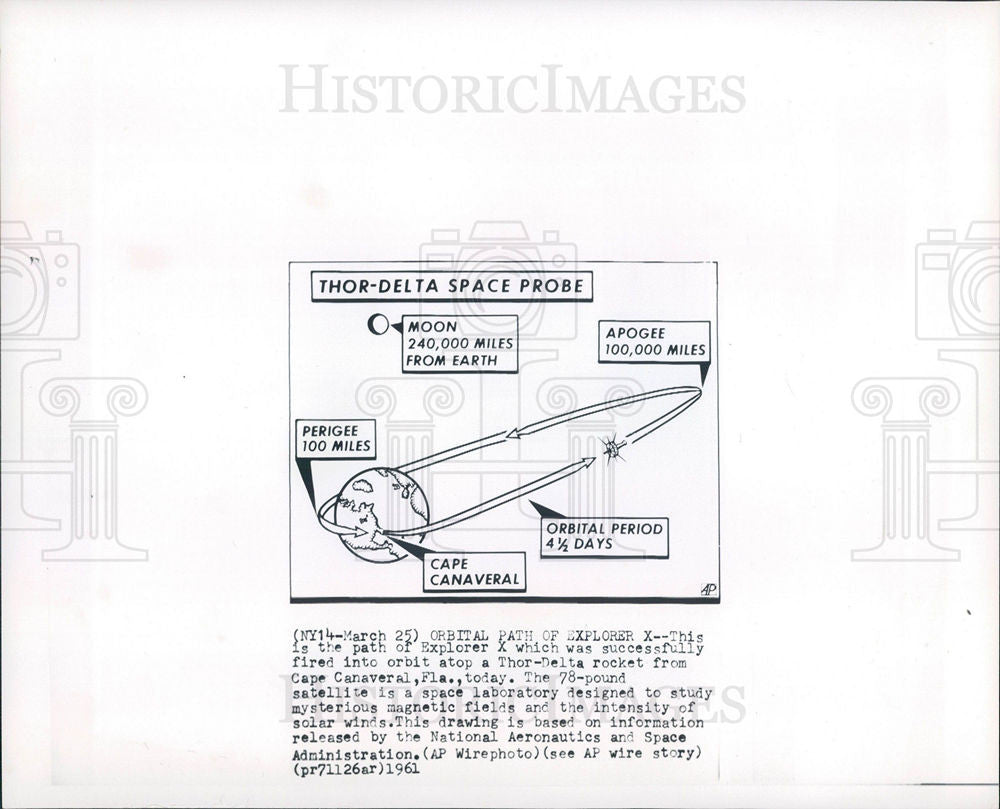 1961 Press Photo Satellite Explorer X Florida Space Lab - Historic Images