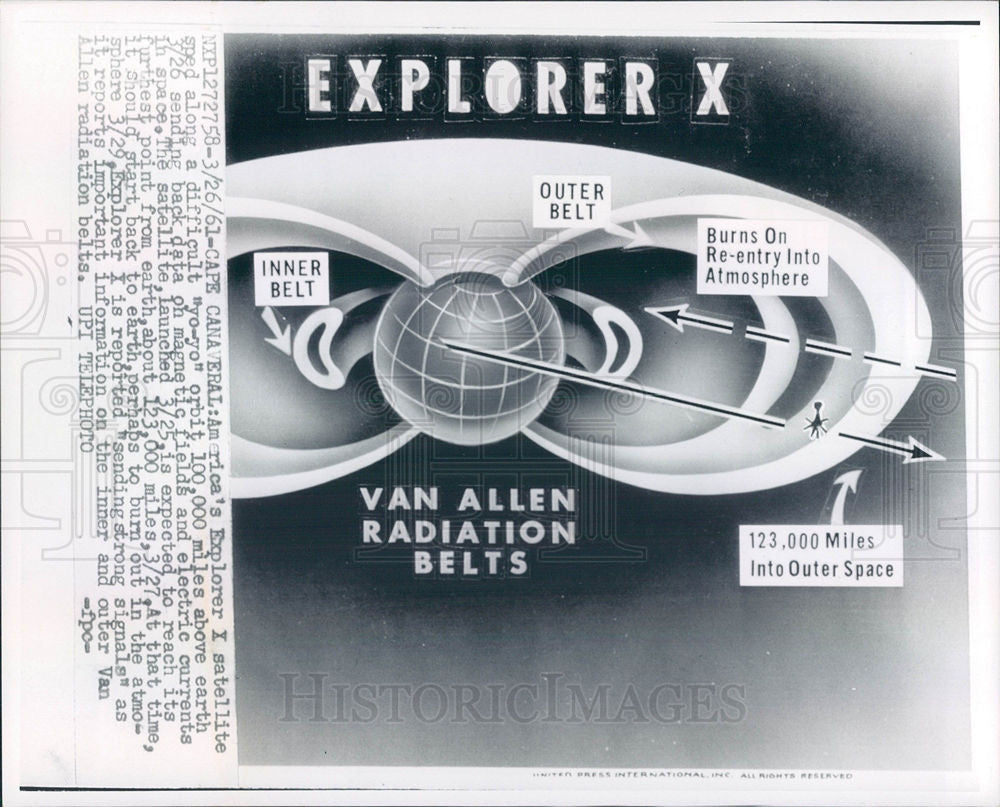 1961 Press Photo Explorer X satellite magnetic fields - Historic Images