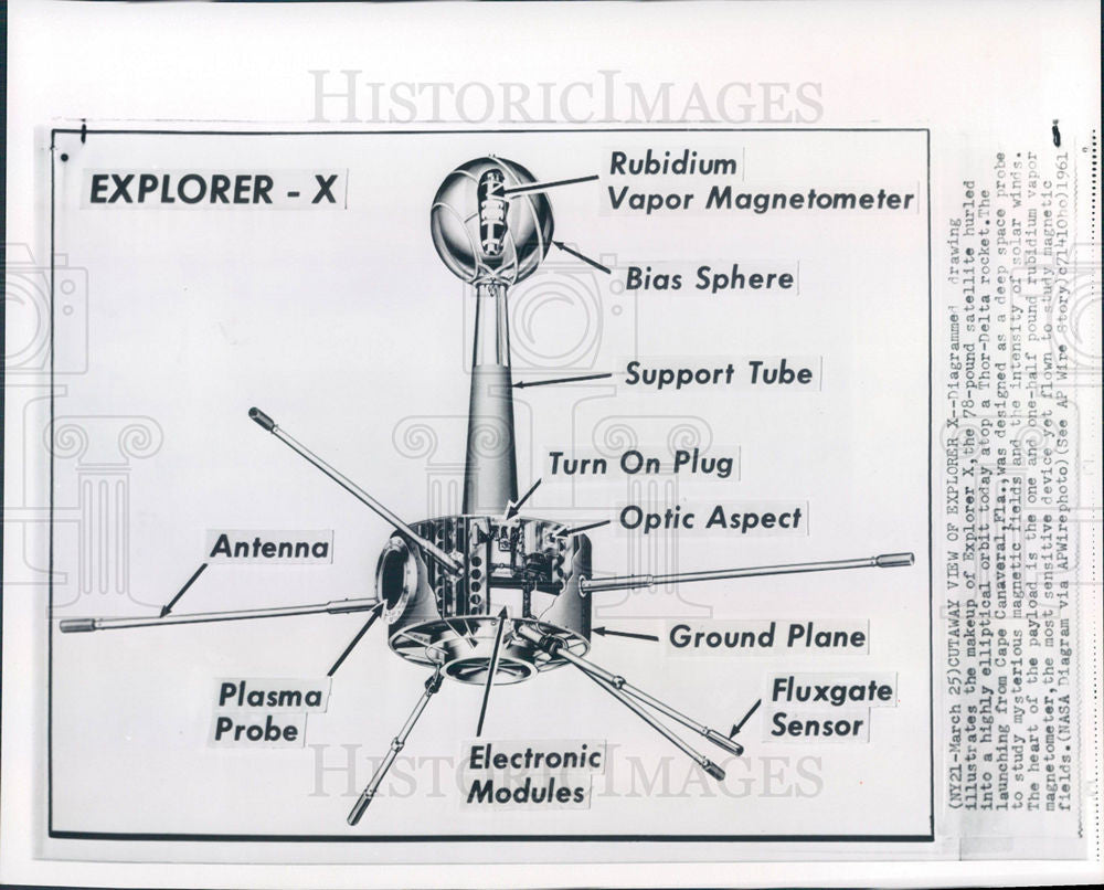 1961 Press Photo Explorer X Diagram drawing Satellite - Historic Images