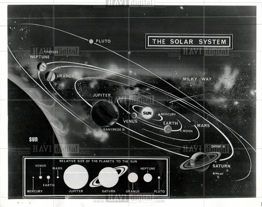1966 Press Photo solar system chart sun planets orbits - Historic Images