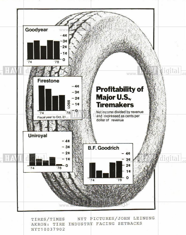 1979 Press Photo Tire or Tyre - Historic Images