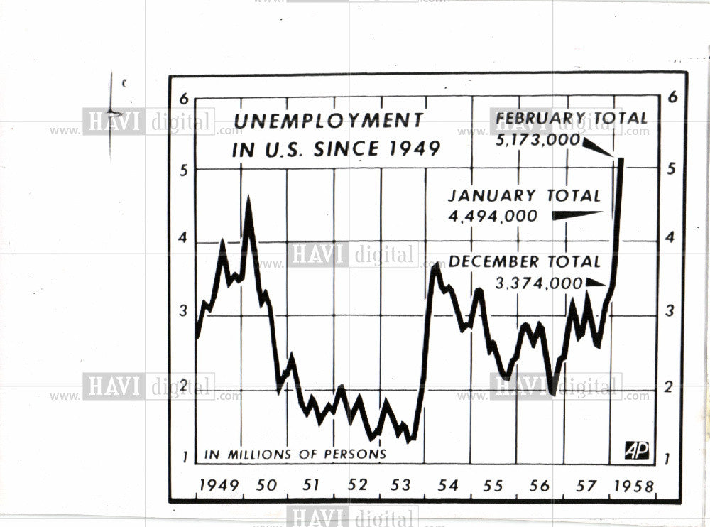 1958 Press Photo Unemployment - Historic Images