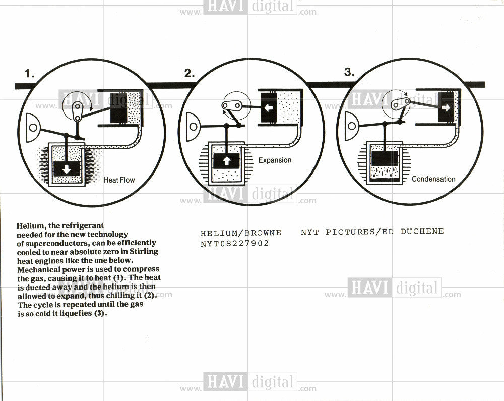 1979 Press Photo Helium refrigerant automobiles - Historic Images