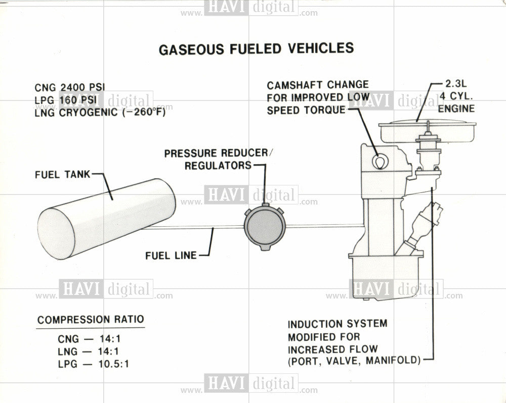 1981 Press Photo Diagram, engines - Historic Images