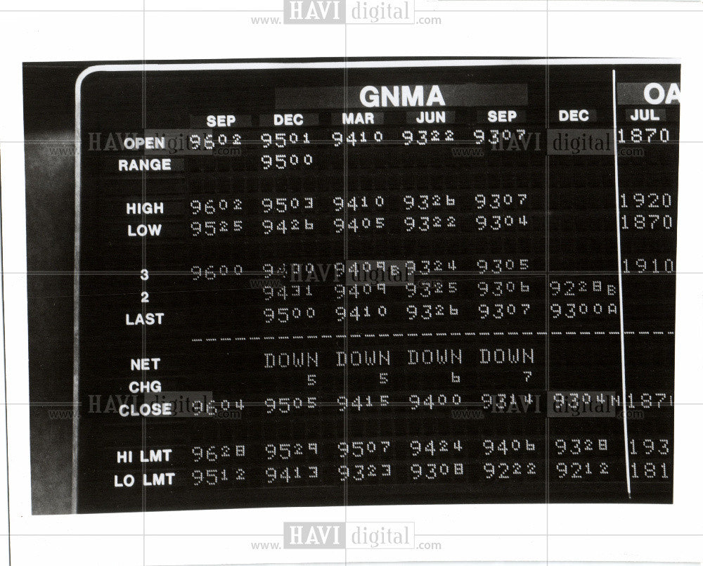 1980 Press Photo Commodities Trading price board - Historic Images