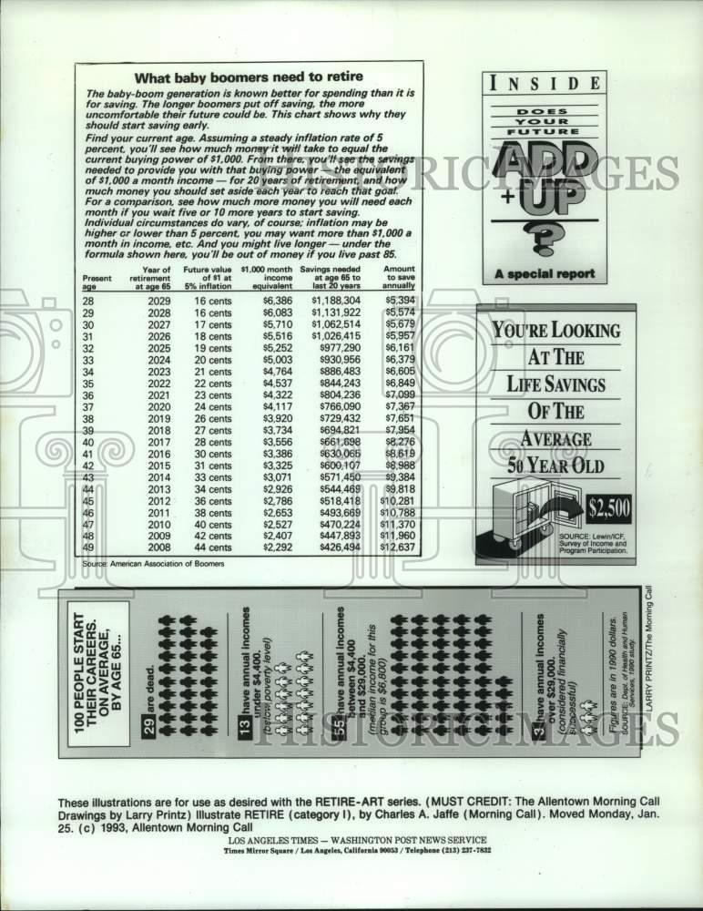 1993 Press Photo Retirement Chart - hca65237- Historic Images