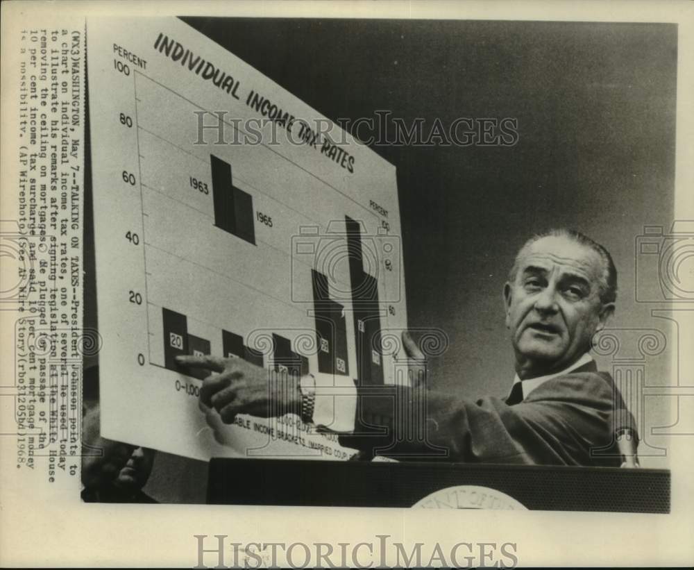 1968 Press Photo Washington-President Johnson uses chart to illustrate remarks - Historic Images