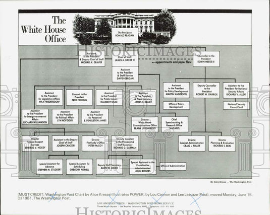 1981 Press Photo The White House Office's post chart by Alice Kresse - lra92831- Historic Images