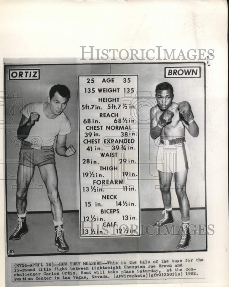 1962 This is the tale of the tape for Joe Brown-Carlos Ortiz fight-Historic Images