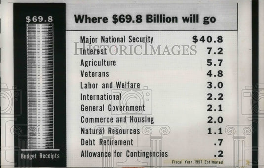 1956 Press Photo Review of the 1957 Federal Budget - nea20172 - Historic Images