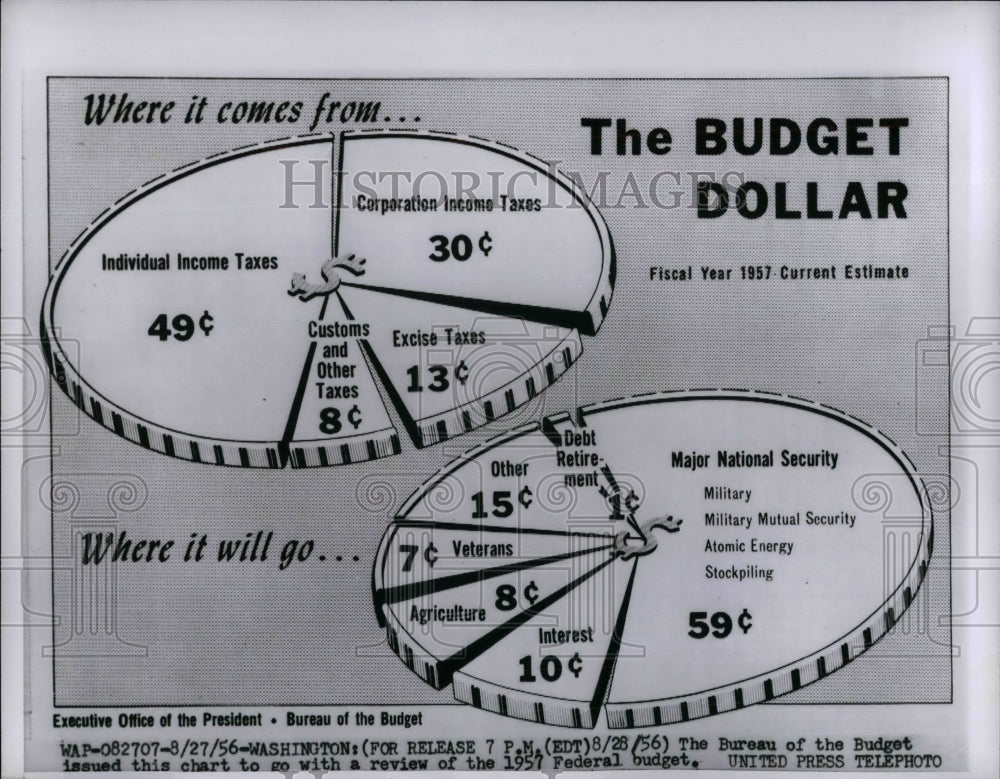 1965 Press Photo A chart about the 1957 Budget - nea20175 - Historic Images
