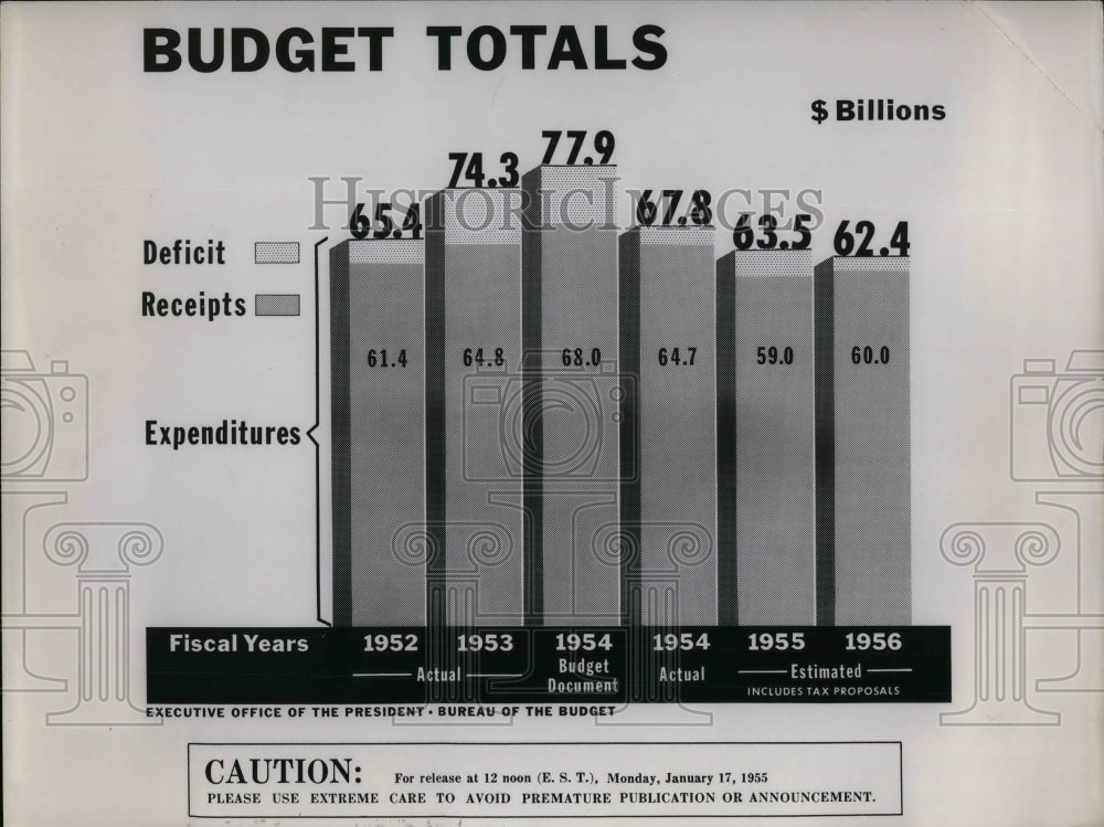 1955 Press Photo 1955 Federal budget spending. - nea20178 - Historic Images