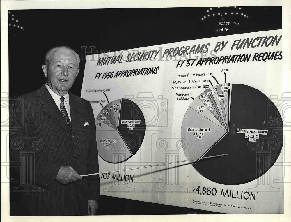 1956 Press Photo pie chart showing Mutual Security Programs by Function-Historic Images