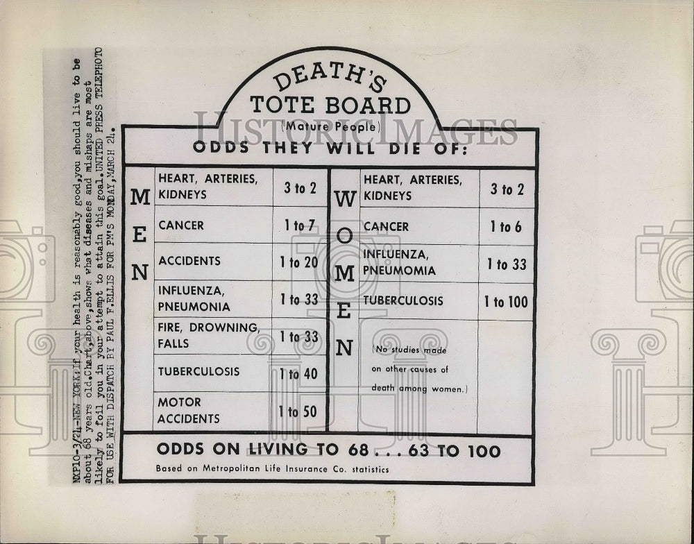 1952 Press Photo Chart showing diseases health-Historic Images