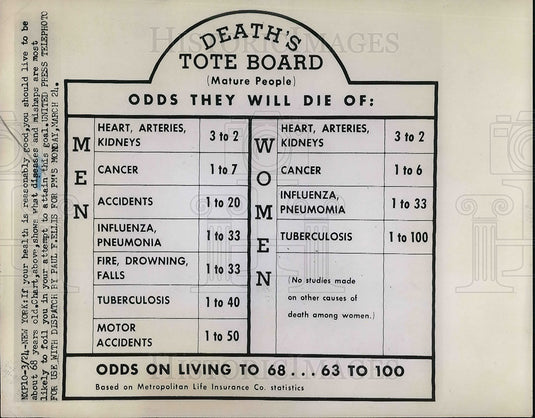 1952 Press Photo Diseases & Mishaps Are Most Likely To Foil You In Your Attempt - Historic Images