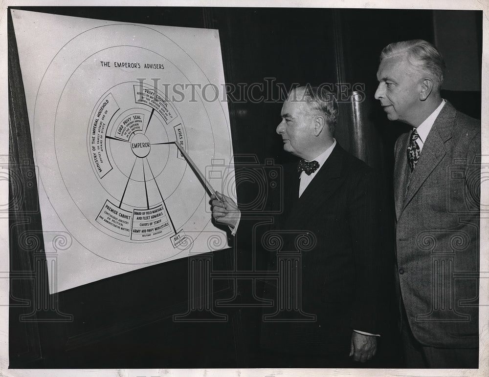 1946 Press Photo John Higgins, Chief Justice of Supreme Court of Mass. w/chart - Historic Images