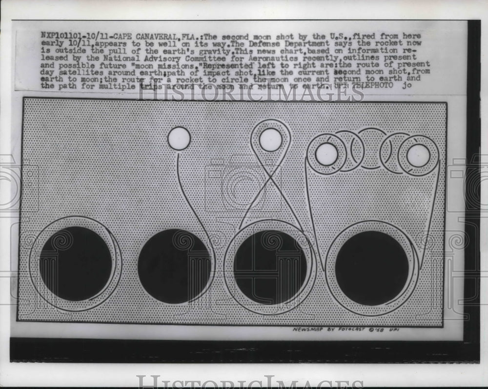 1958 Newschart of Moon Shots By The US Fired From Cape Canaveral-Historic Images